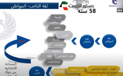 فيديو: ثقة الناخب بالعملية الانتخابية